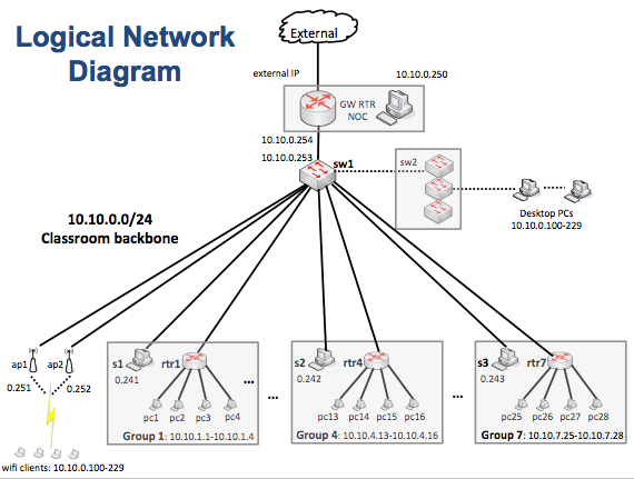 network-diagram.png