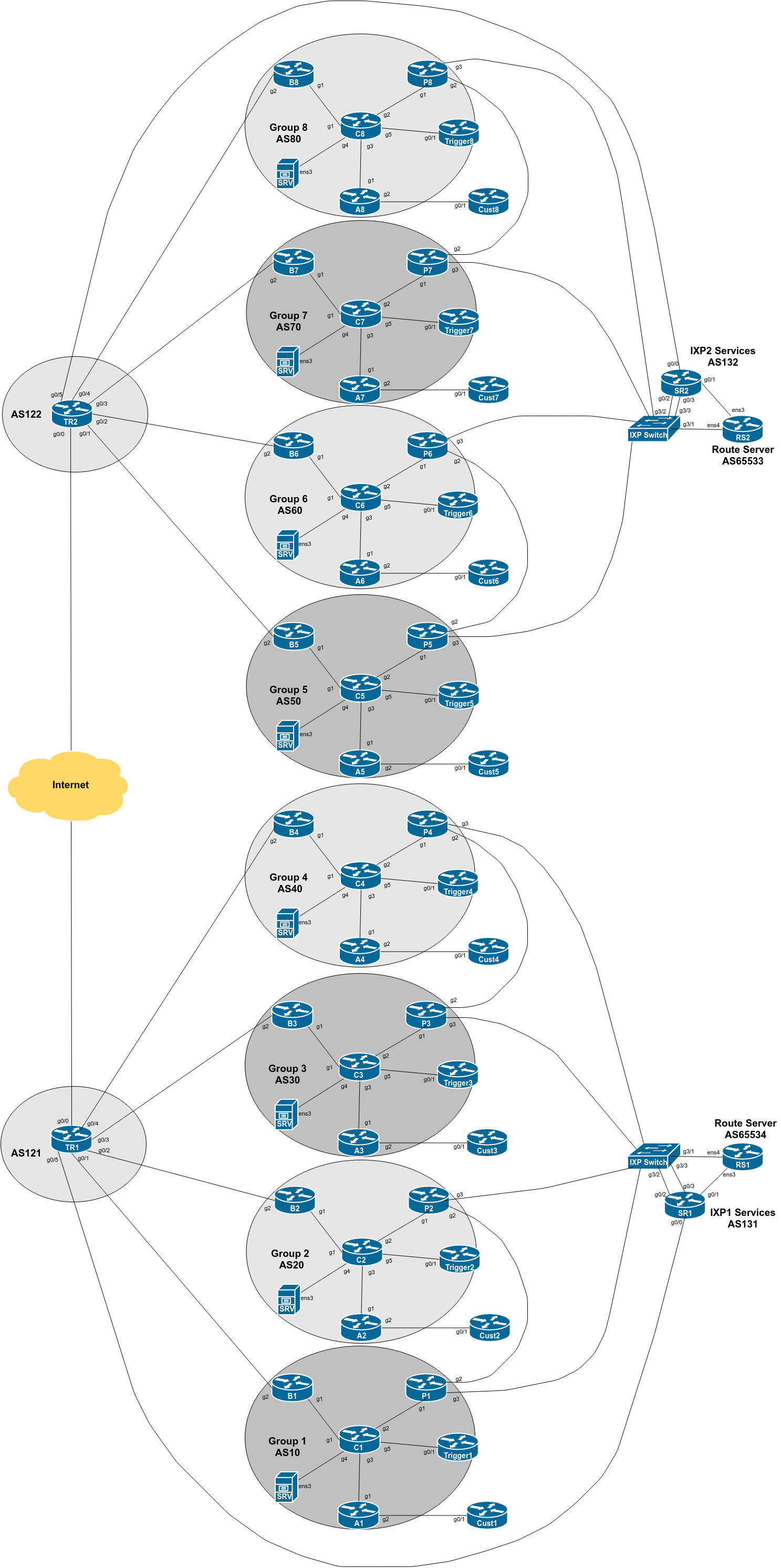 Remotely Triggered Blackhole Filtering between ASes Lab